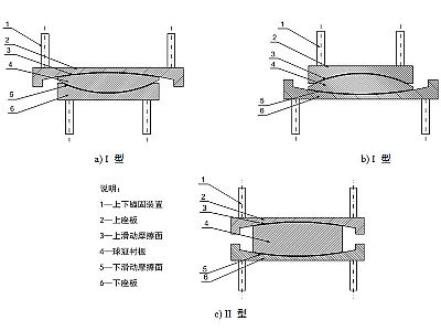 贡觉县建筑摩擦摆隔震支座分类、标记、规格