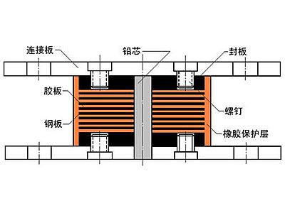 贡觉县抗震支座施工-普通板式橡胶支座厂家